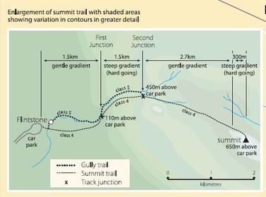 Resize of 06-26-2004 track map